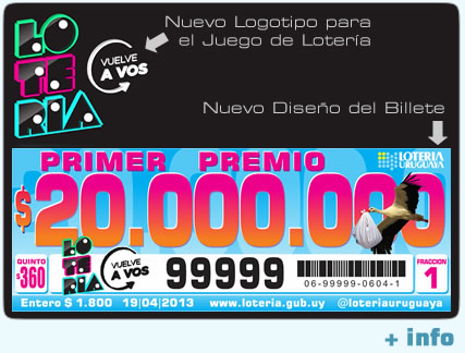 Lotería Uruguaya | Nuevo Diseño del Billete